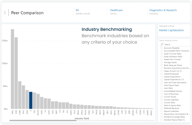 Company KPI data